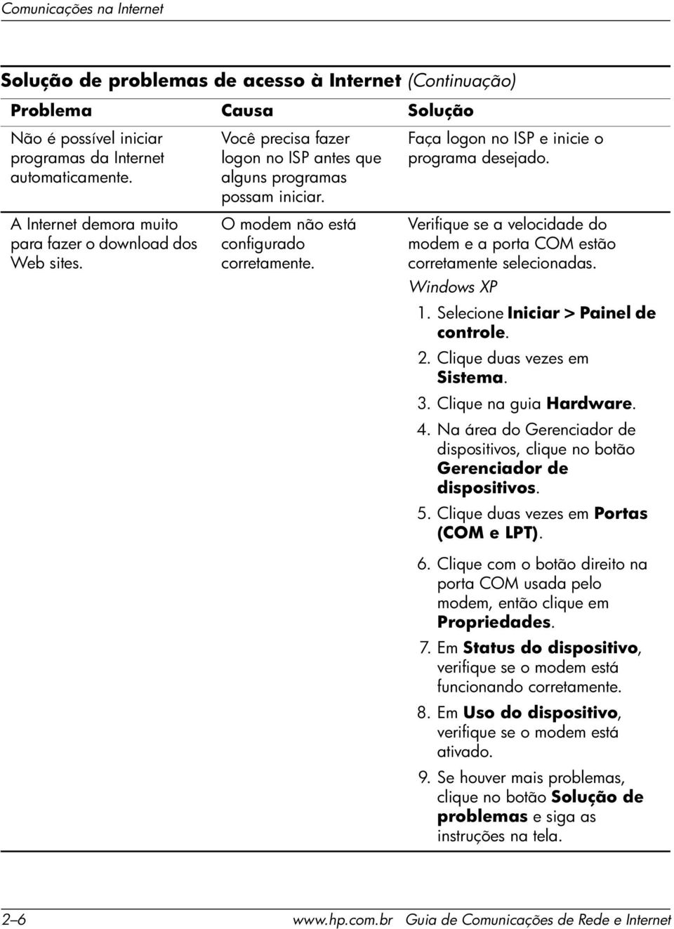 Faça logon no ISP e inicie o programa desejado. Verifique se a velocidade do modem e a porta COM estão corretamente selecionadas. Windows XP 1. Selecione Iniciar > Painel de controle. 2.