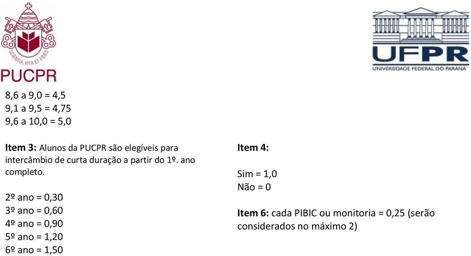 2º ano = 0,30 3º ano = 0,60 4º ano = 0,90 5º ano = 1,20 6º ano = 1,50 Item 4: