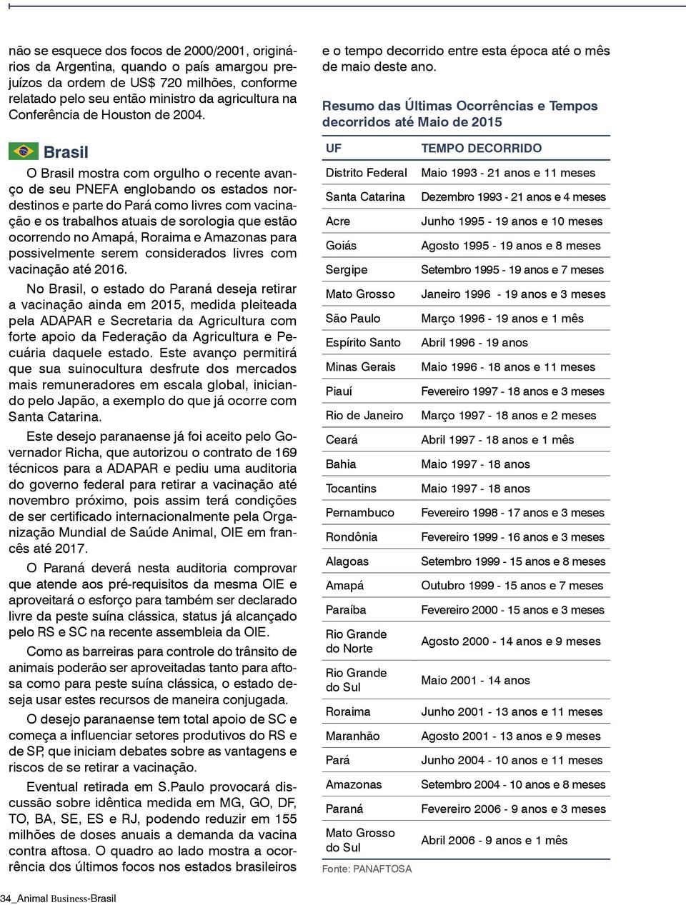 Resumo das Últimas Ocorrências e Tempos decorridos até Maio de 2015 Brasil O Brasil mostra com orgulho o recente avanço de seu PNEFA englobando os estados nordestinos e parte do Pará como livres com