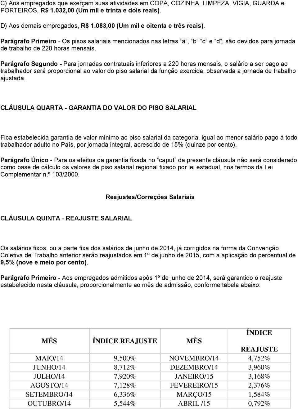 Parágrafo Segundo - Para jornadas contratuais inferiores a 220 horas mensais, o salário a ser pago ao trabalhador será proporcional ao valor do piso salarial da função exercida, observada a jornada