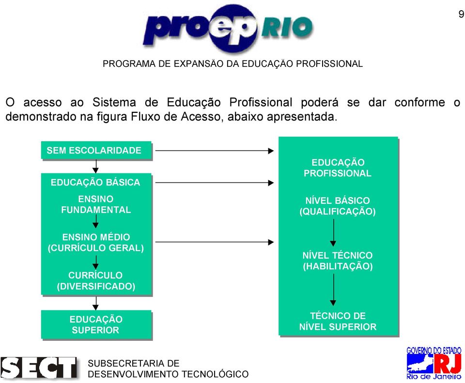 SEM ESCOLARIDADE EDUCAÇÃO BÁSICA ENSINO FUNDAMENTAL ENSINO MÉDIO (CURRÍCULO GERAL) CURRÍCULO