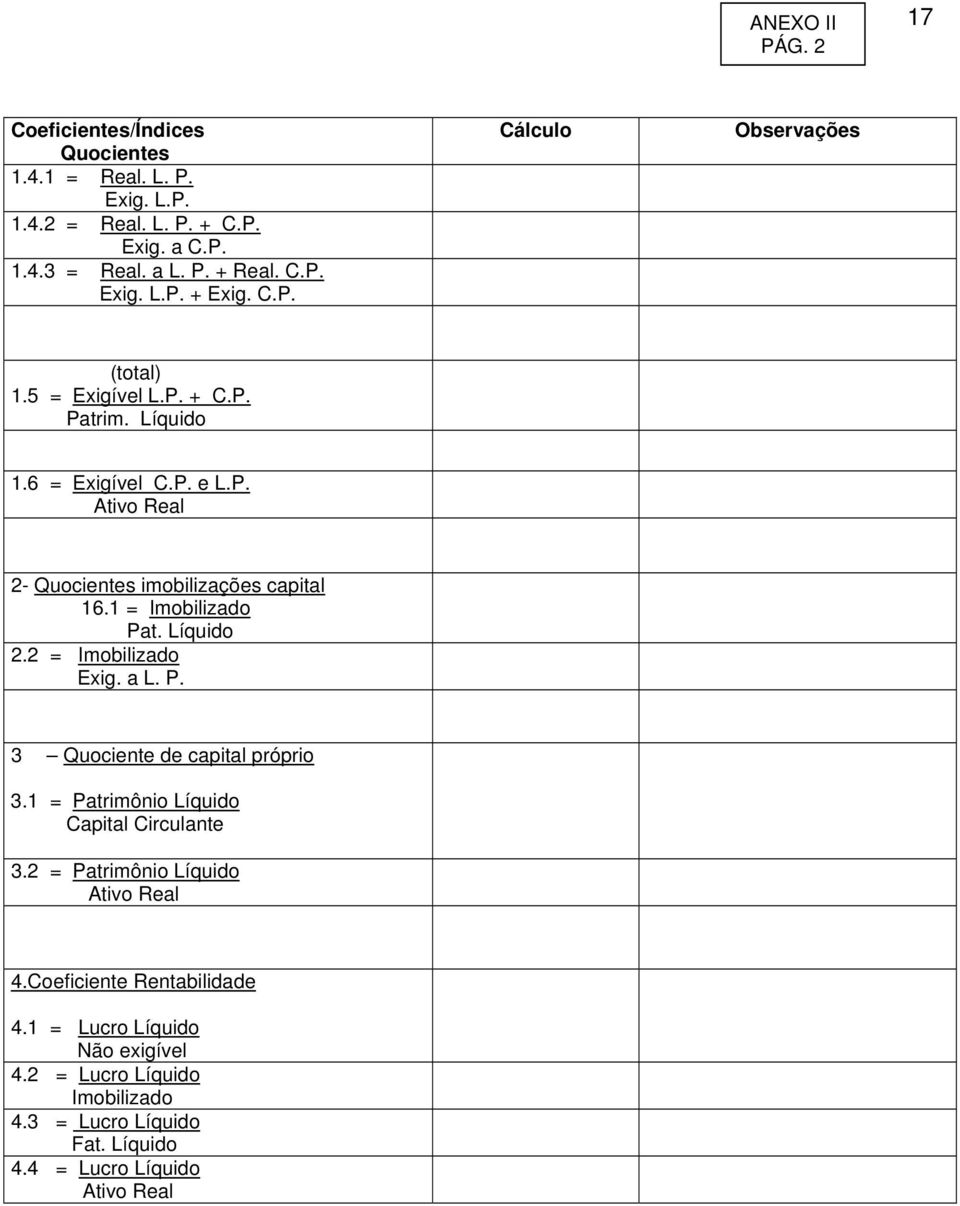 1 = Imobilizado Pat. Líquido 2.2 = Imobilizado Exig. a L. P. 3 Quociente de capital próprio 3.1 = Patrimônio Líquido Capital Circulante 3.