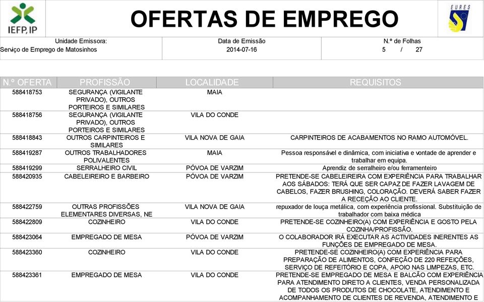 COZINHEIRO COZINHEIRO CARPINTEIROS DE ACABAMENTOS NO RAMO AUTOMÓVEL. Pessoa responsável e dinâmica, com iniciativa e vontade de aprender e trabalhar em equipa.