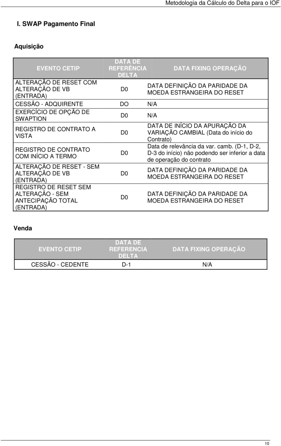 PARIDADE DA MOEDA ESTRANGEIRA DO RESET INÍCIO DA APURAÇÃO DA VARIAÇÃO CAMBIAL (Data do início do Contrato) Data de relevância da var. camb.