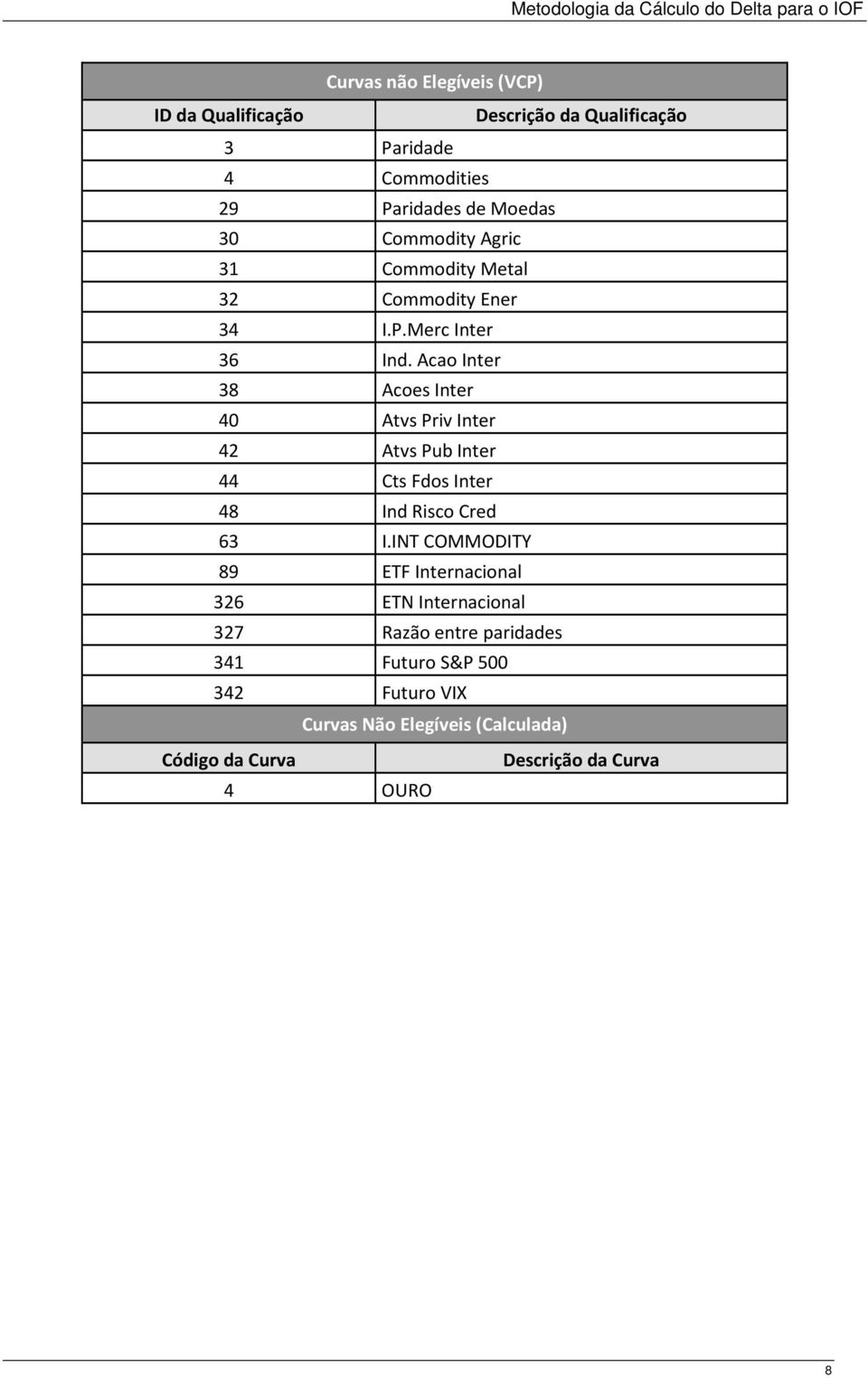 Acao Inter 38 Acoes Inter 40 Atvs Priv Inter 42 Atvs Pub Inter 44 Cts Fdos Inter 48 Ind Risco Cred 63 I.