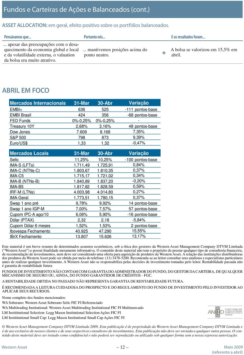 A bolsa se valorizou em 15,5% em abril.