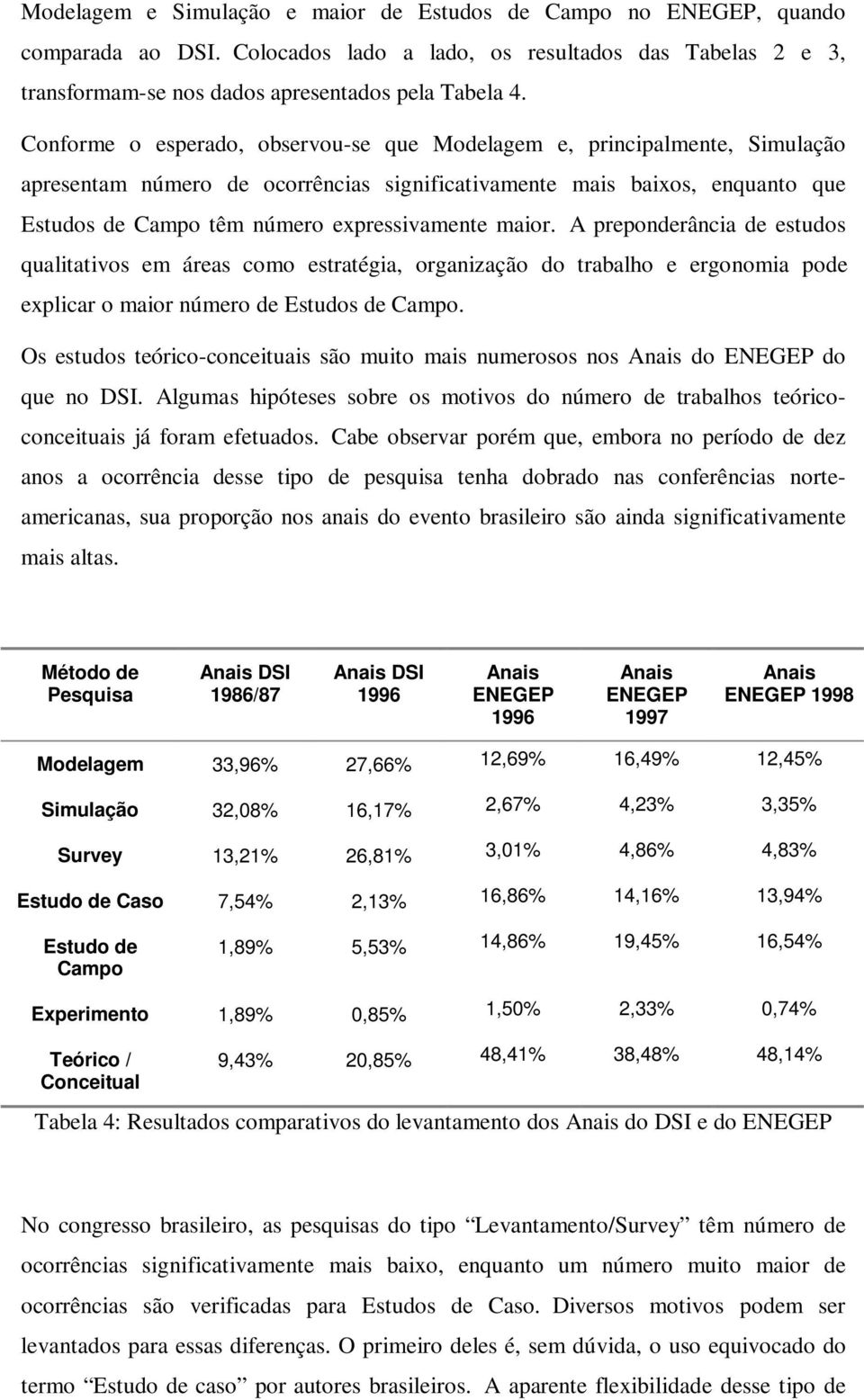 maior. A preponderância de estudos qualitativos em áreas como estratégia, organização do trabalho e ergonomia pode explicar o maior número de Estudos de Campo.