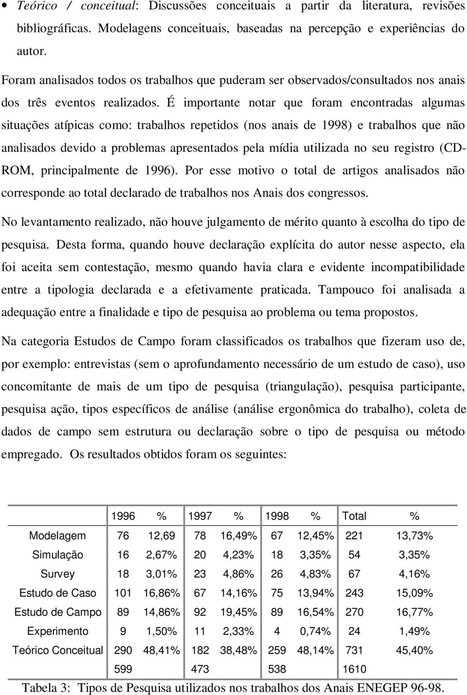 É importante notar que foram encontradas algumas situações atípicas como: trabalhos repetidos (nos anais de 1998) e trabalhos que não analisados devido a problemas apresentados pela mídia utilizada