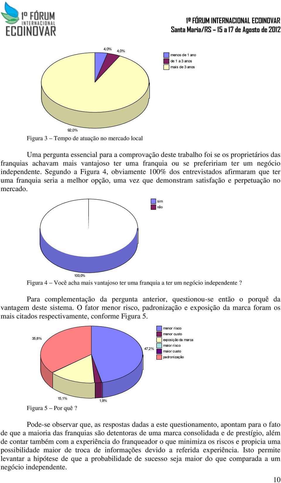 Segundo a Figura 4, obviamente 100% dos entrevistados afirmaram que ter uma franquia seria a melhor opção, uma vez que demonstram satisfação e perpetuação no mercado.