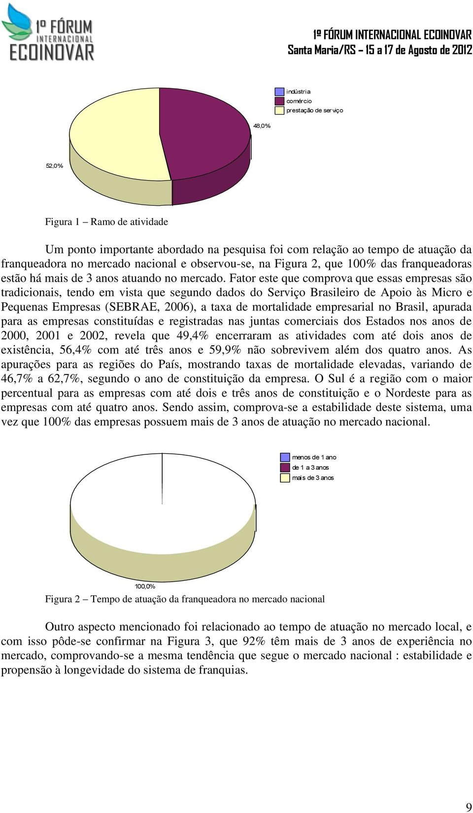 Fator este que comprova que essas empresas são tradicionais, tendo em vista que segundo dados do Serviço Brasileiro de Apoio às Micro e Pequenas Empresas (SEBRAE, 2006), a taxa de mortalidade