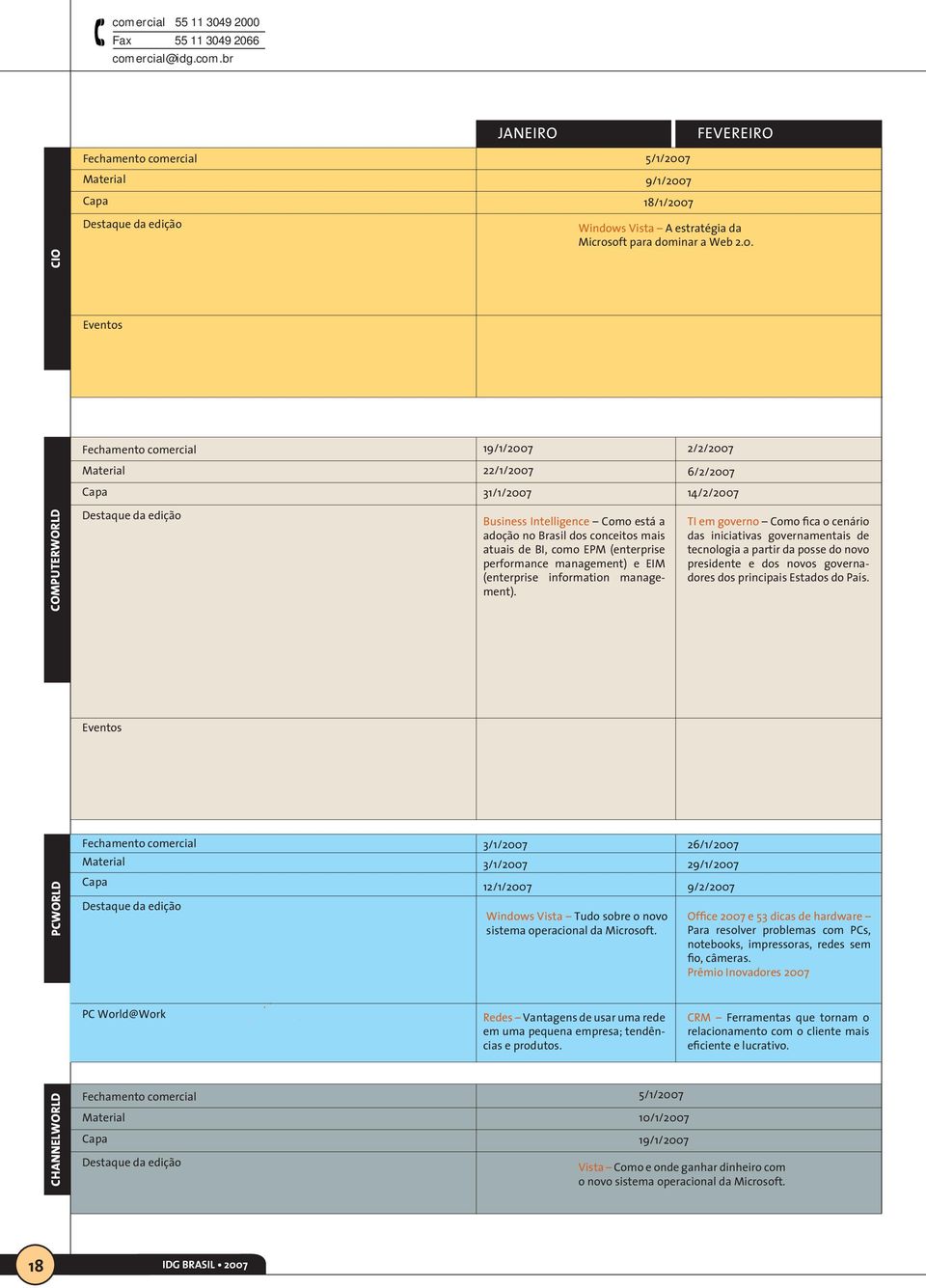 conceitos mais atuais de BI, como EPM (enterprise performance management) e EIM (enterprise information management).