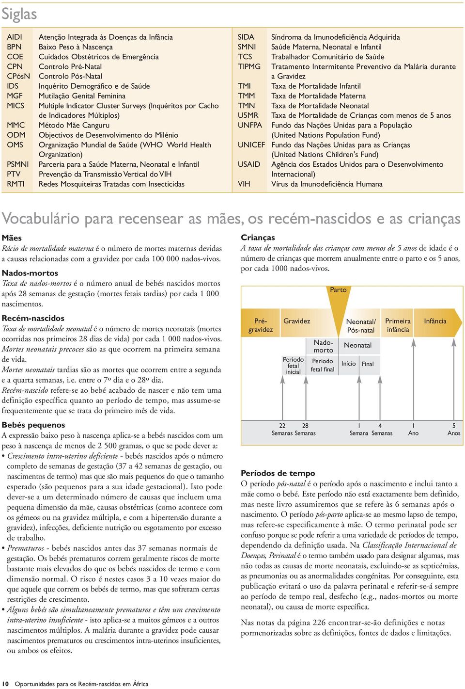 Desenvolvimento do Milénio Organização Mundial de Saúde (WHO World Health Organization) Parceria para a Saúde Materna, Neonatal e Infantil Prevenção da Transmissão Vertical do VIH Redes Mosquiteiras