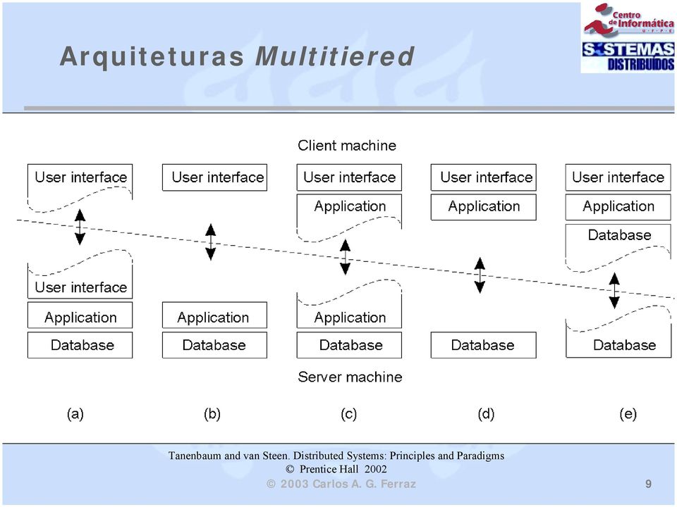 Distributed Systems: Principles and