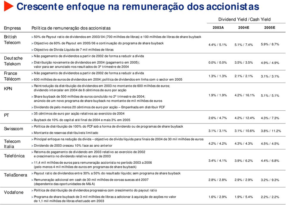 continuação do programa de share buyback > Objectivo de Dívida Líquida de 7 mil milhões de libras > Não pagamento de dividendos a partir de 2002 de forma a reduzir a dívida > Distribuição novamente