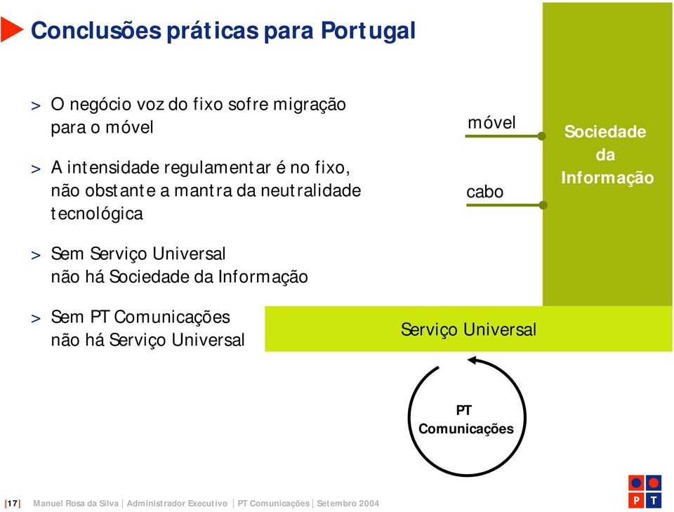 Sociedade da Informação móvel cabo Sociedade da Informação > Sem PT Comunicações não há Serviço Universal