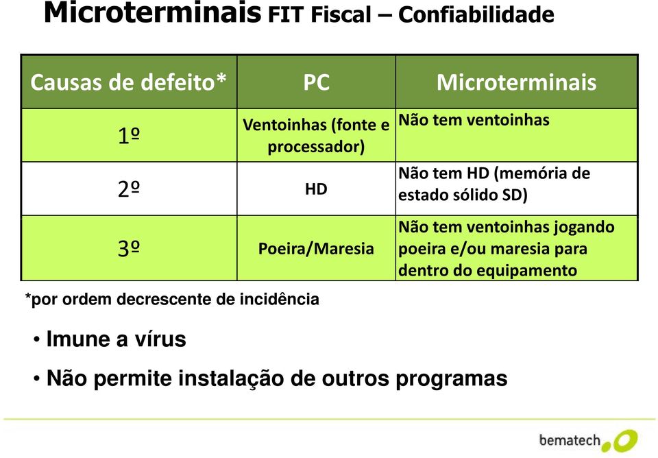 incidência Imune a vírus 8 9 ; ;1