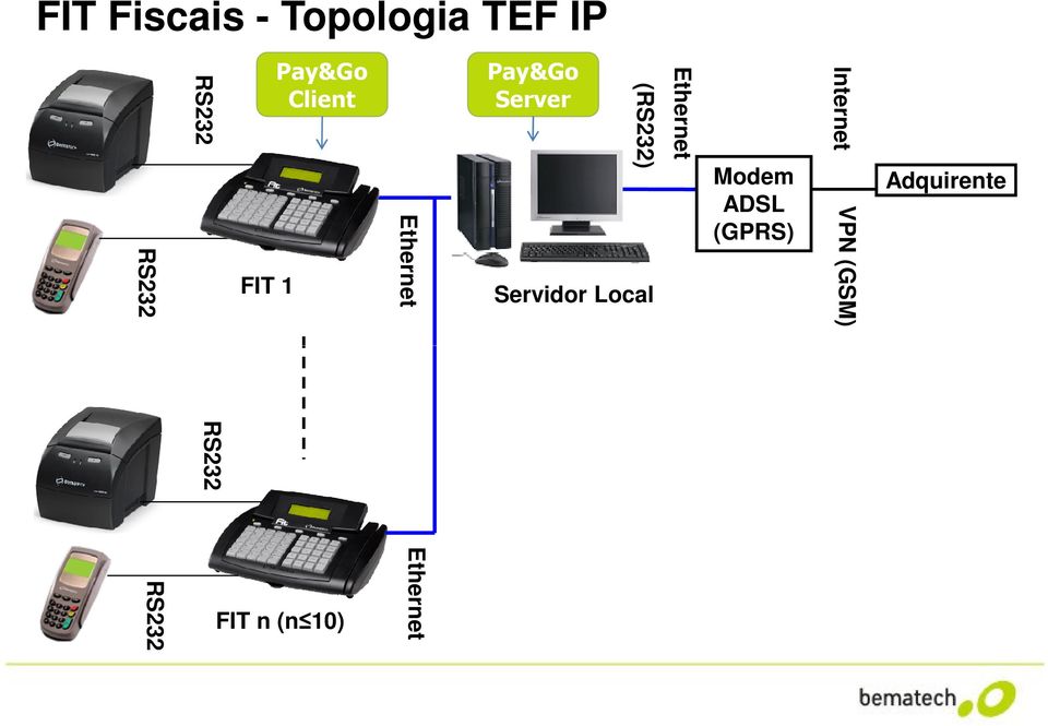 IP H( 1 H( (RS232) RS232 Servidor Local