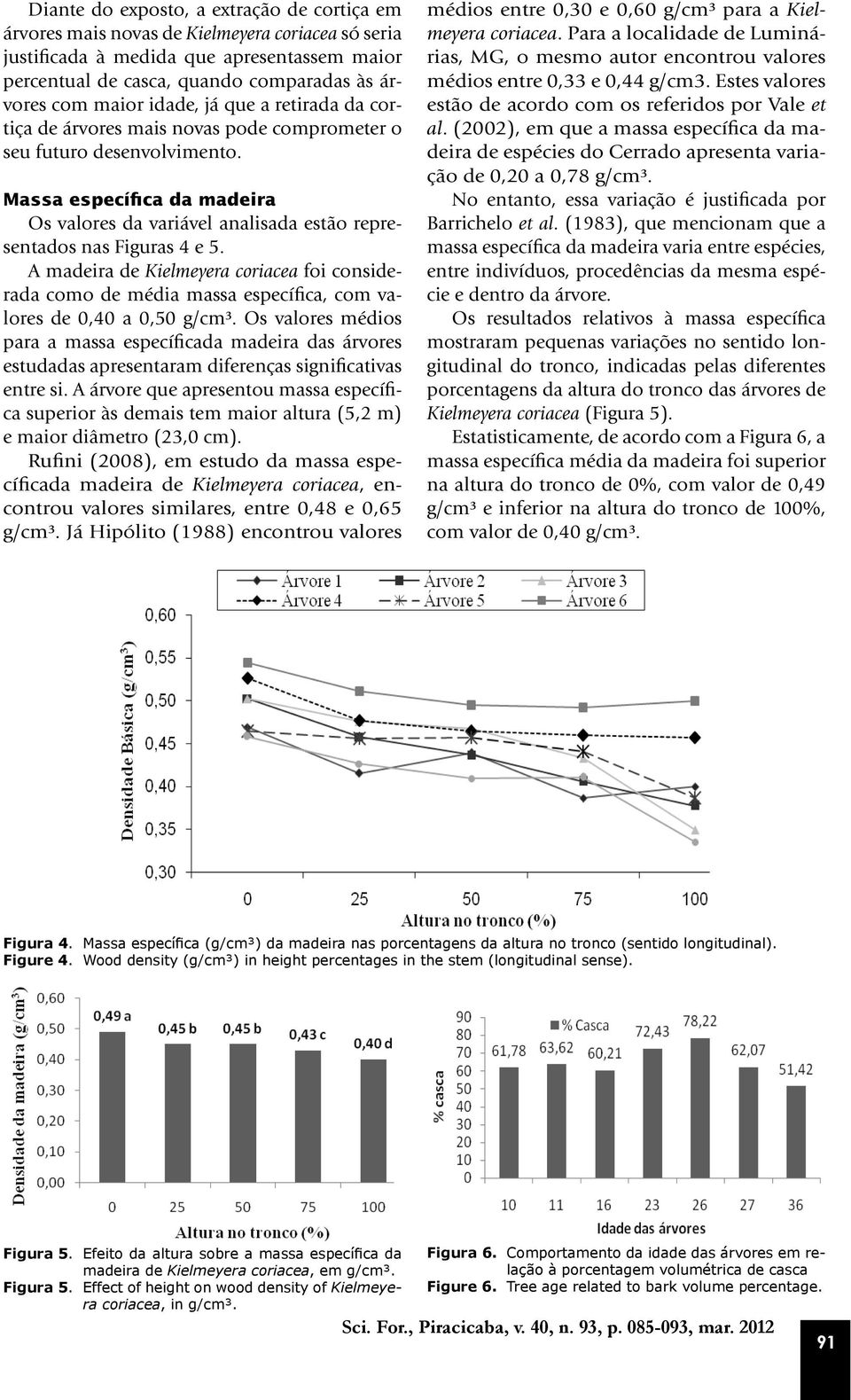 Massa específica da madeira Os valores da variável analisada estão representados nas Figuras 4 e 5.