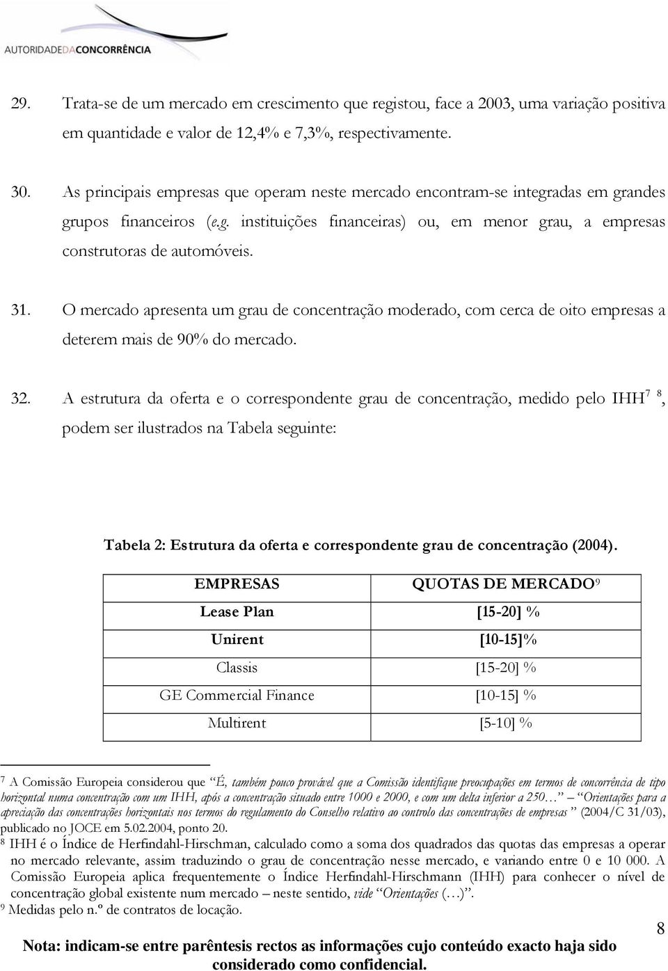 O mercado apresenta um grau de concentração moderado, com cerca de oito empresas a deterem mais de 90% do mercado. 32.