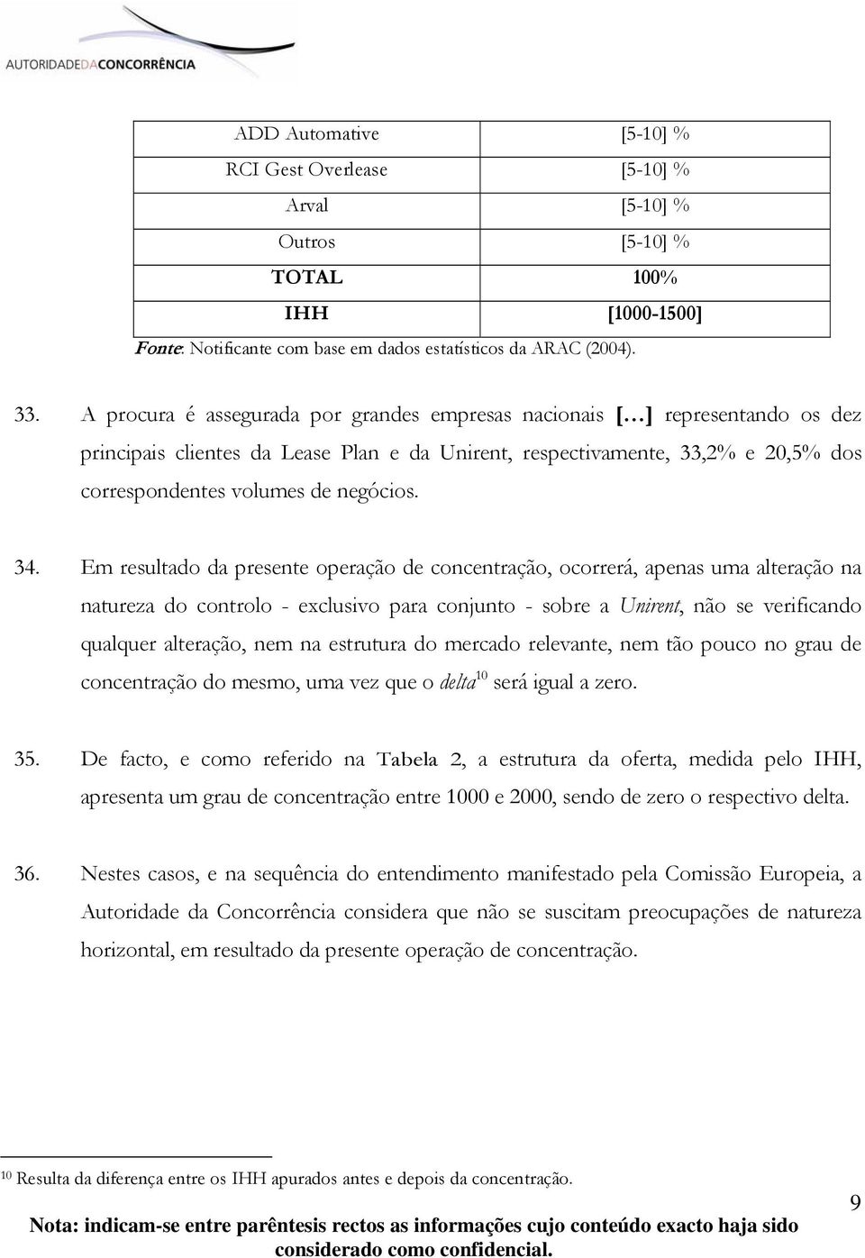 34. Em resultado da presente operação de concentração, ocorrerá, apenas uma alteração na natureza do controlo - exclusivo para conjunto - sobre a Unirent, não se verificando qualquer alteração, nem