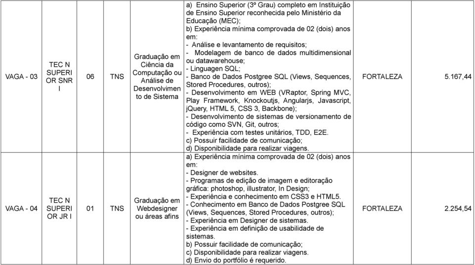 Javascript, jquery, HTML 5, CSS 3, - Experiência com testes unitários, TDD, E2E. a) Experiência mínima comprovada de 02 (dois) anos - Designer de websites.