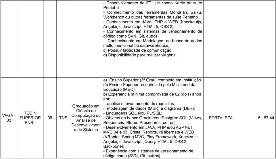 levantamento de requisitos; - modelagem de dados (MER) e diagrama (DER); - Linguagens SQL e/ou PL/SQL; - Objetos do banco Oracle e/ou Postgree SQL (Views, Sequences, Stored Procedures,