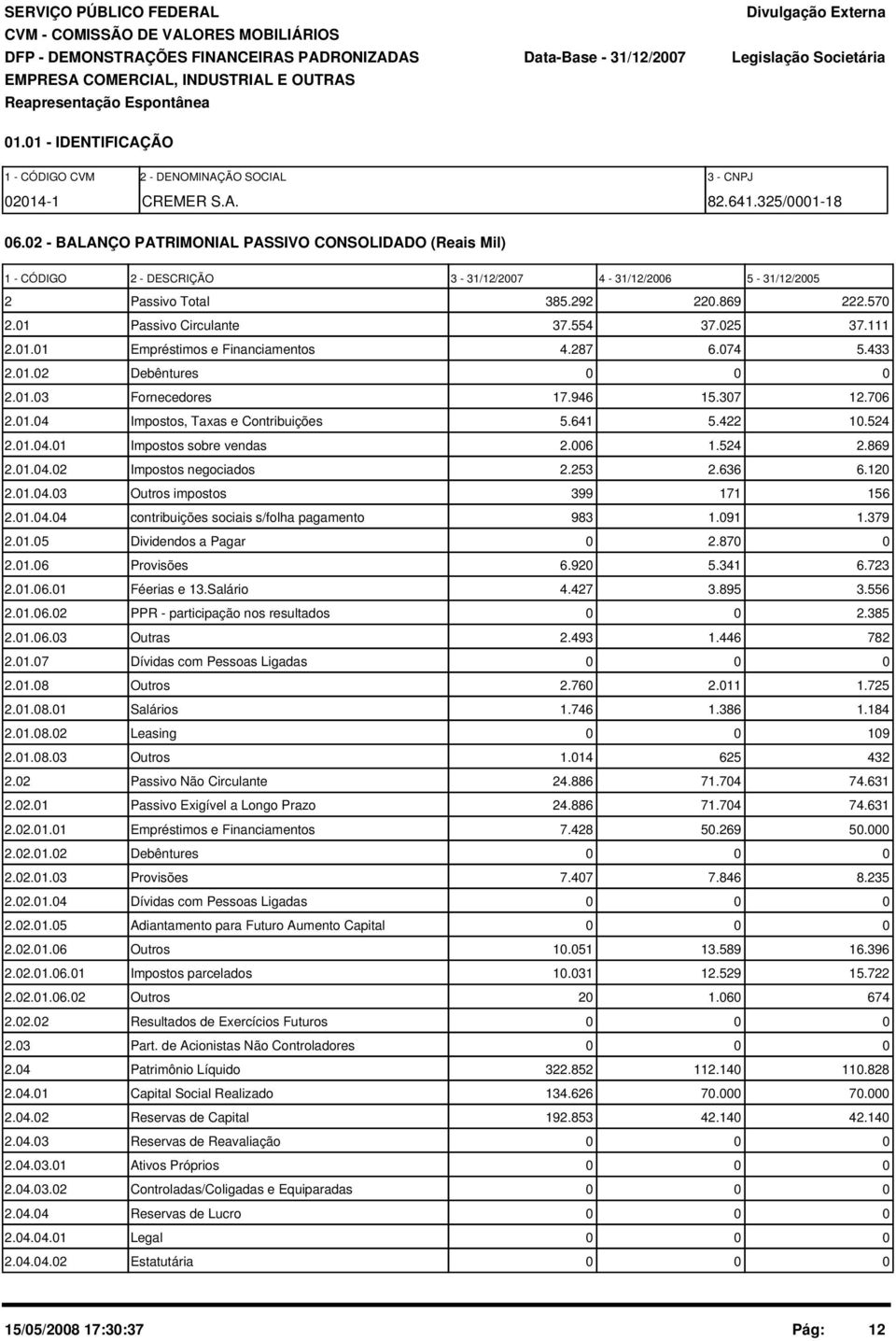 25 37.111 2.1.1 Empréstimos e Financiamentos 4.287 6.74 5.433 2.1.2 Debêntures 2.1.3 Fornecedores 17.946 15.37 12.76 2.1.4 Impostos, Taxas e Contribuições 5.641 5.422 1.524 2.1.4.1 Impostos sobre vendas 2.