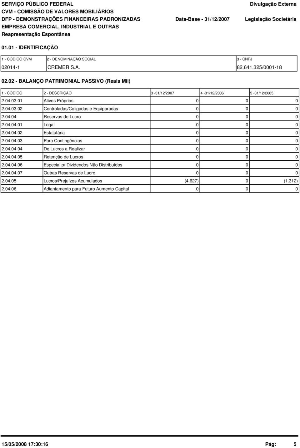 2 - BALANÇO PATRIMONIAL PASSIVO (Reais Mil) 1 - CÓDIGO 2 - DESCRIÇÃO 3-31/12/27 4-31/12/26 5-31/12/25 2.4.3.1 Ativos Próprios 2.4.3.2 Controladas/Coligadas e Equiparadas 2.4.4 Reservas de Lucro 2.