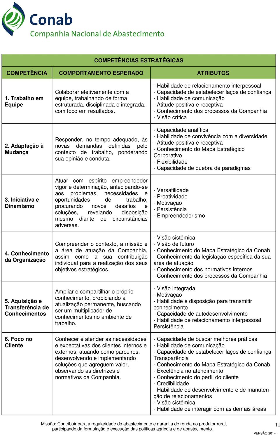 Responder, no tempo adequado, às novas demandas definidas pelo contexto de trabalho, ponderando sua opinião e conduta.