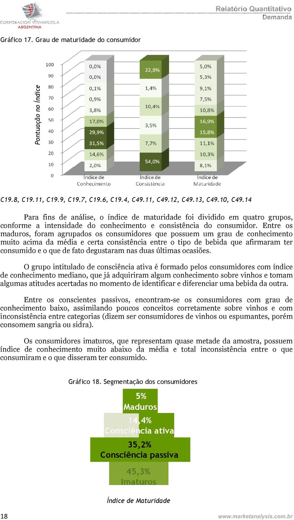 Entre os maduros, foram agrupados os consumidores que possuem um grau de conhecimento muito acima da média e certa consistência entre o tipo de bebida que afirmaram ter consumido e o que de fato