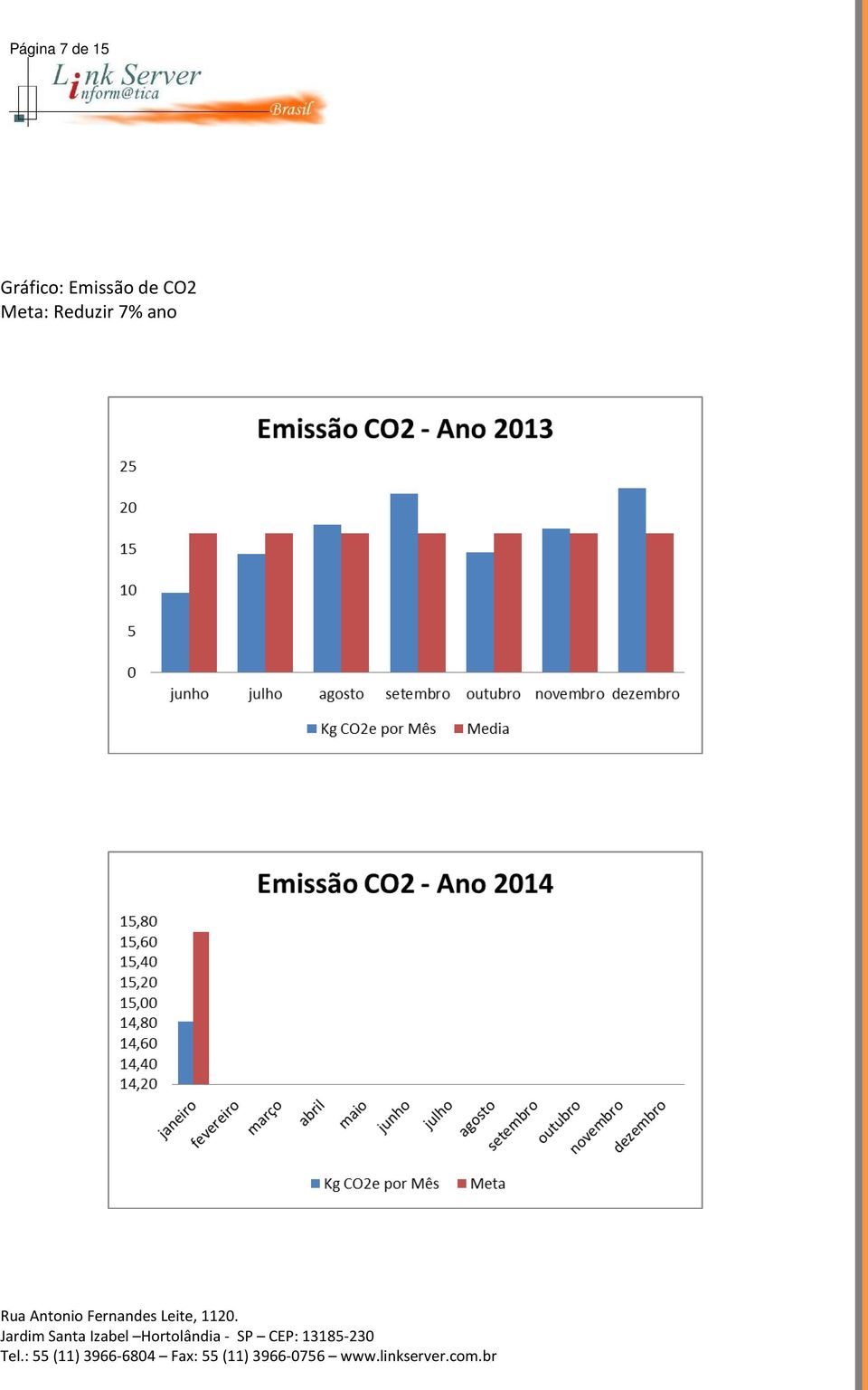 Emissão de CO2