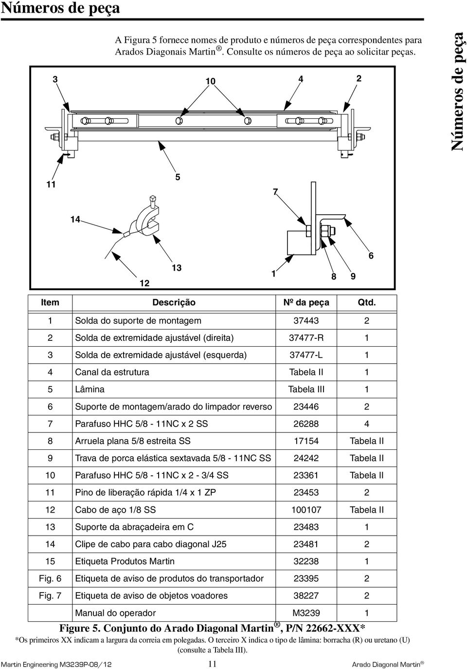 1 Solda do suporte de montagem 37443 2 2 Solda de extremidade ajustável (direita) 37477-R 1 3 Solda de extremidade ajustável (esquerda) 37477-L 1 4 Canal da estrutura Tabela II 1 5 Lâmina Tabela III