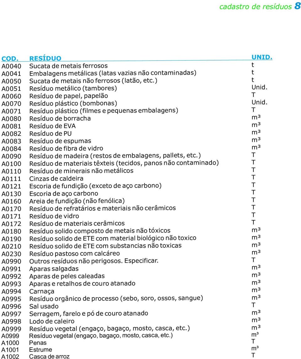 A0071 Resíduo plástico (filmes e pequenas embalagens) T A0080 Resíduo de borracha m³ A0081 Resíduo de EVA m³ A0082 Resíduo de PU m³ A0083 Resíduo de espumas m³ A0084 Resíduo de fibra de vidro m³