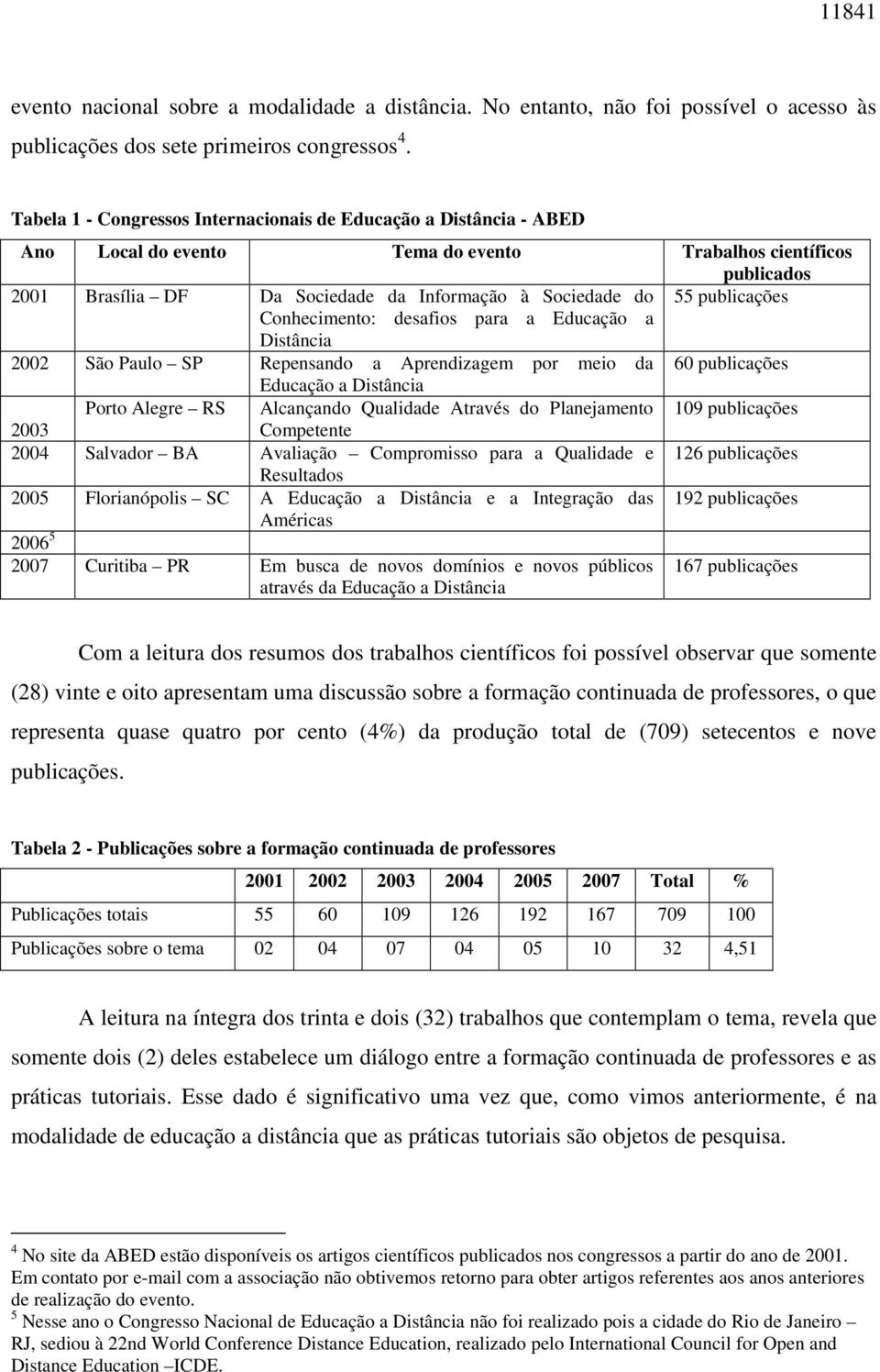 publicações Conhecimento: desafios para a Educação a Distância 2002 São Paulo SP Repensando a Aprendizagem por meio da 60 publicações Educação a Distância Porto Alegre RS Alcançando Qualidade Através