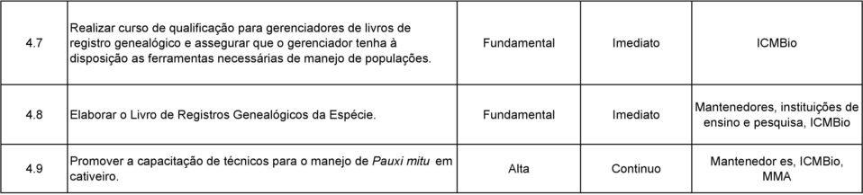 Imediato ICMBio 4.8 Elaborar o Livro de Registros Genealógicos da Espécie.