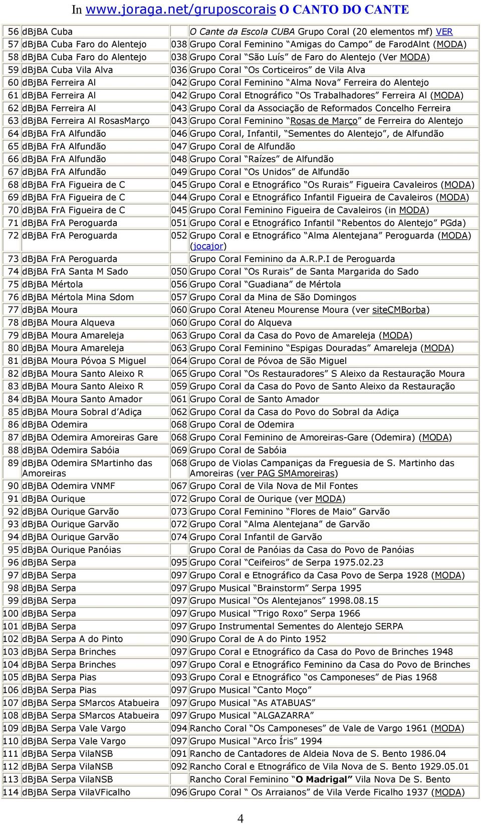 dbjba Ferreira Al 042 Grupo Coral Etnográfico Os Trabalhadores Ferreira Al (MODA) 62 dbjba Ferreira Al 043 Grupo Coral da Associação de Reformados Concelho Ferreira 63 dbjba Ferreira Al RosasMarço