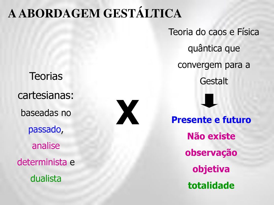 analise determinista e dualista X convergem para a