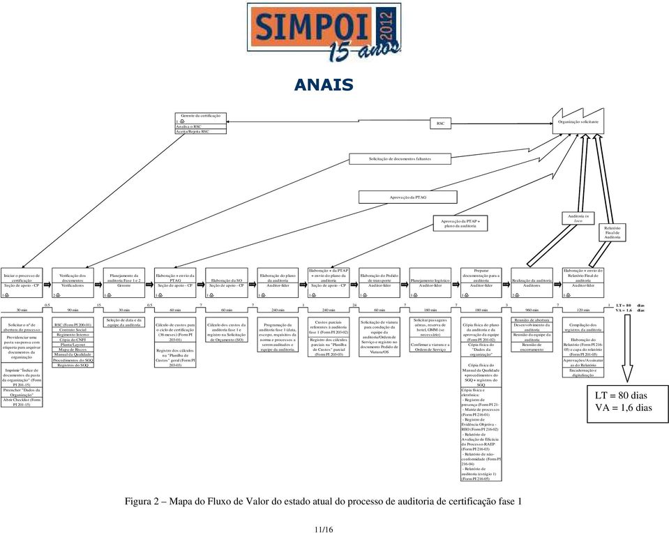 Elaboração da SO Seção de apoio - CP Elaboração do plano da Auditor-líder Elaboração + da PTAP + envio do plano da Seção de apoio - CP Elaboração do Pedido de transporte Auditor-líder Planejamento