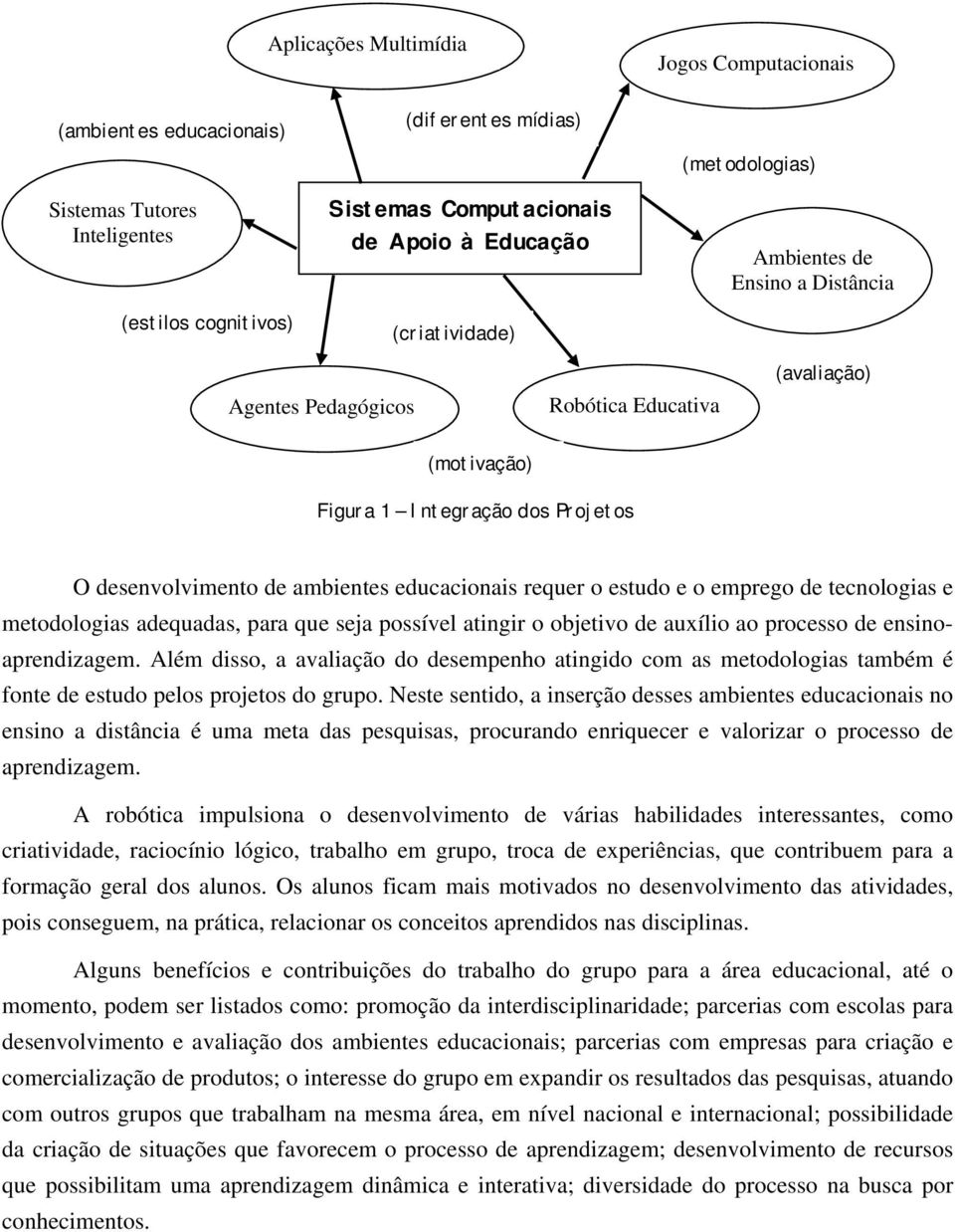 estudo e o emprego de tecnologias e metodologias adequadas, para que seja possível atingir o objetivo de auxílio ao processo de ensinoaprendizagem.