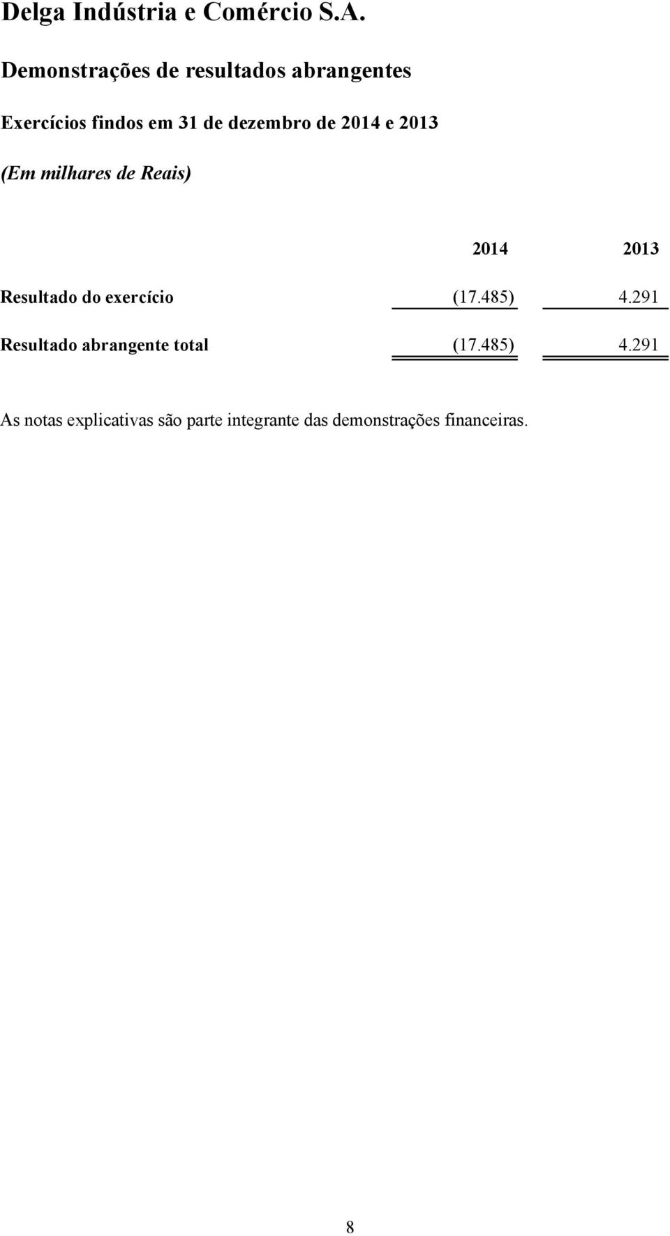 291 Resultado abrangente total (17.485) 4.