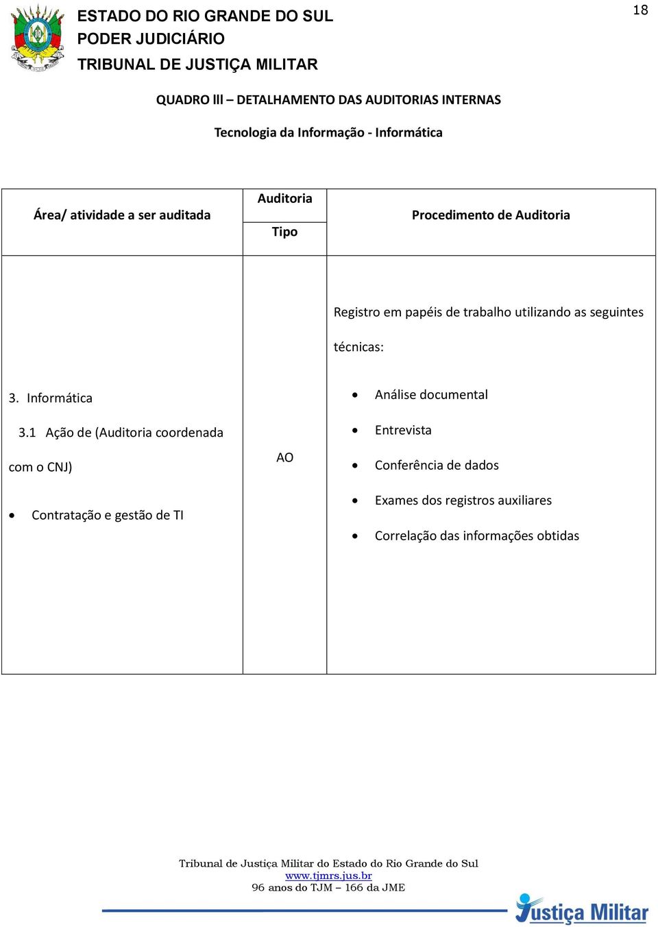 técnicas: 3. Informática Análise documental 3.