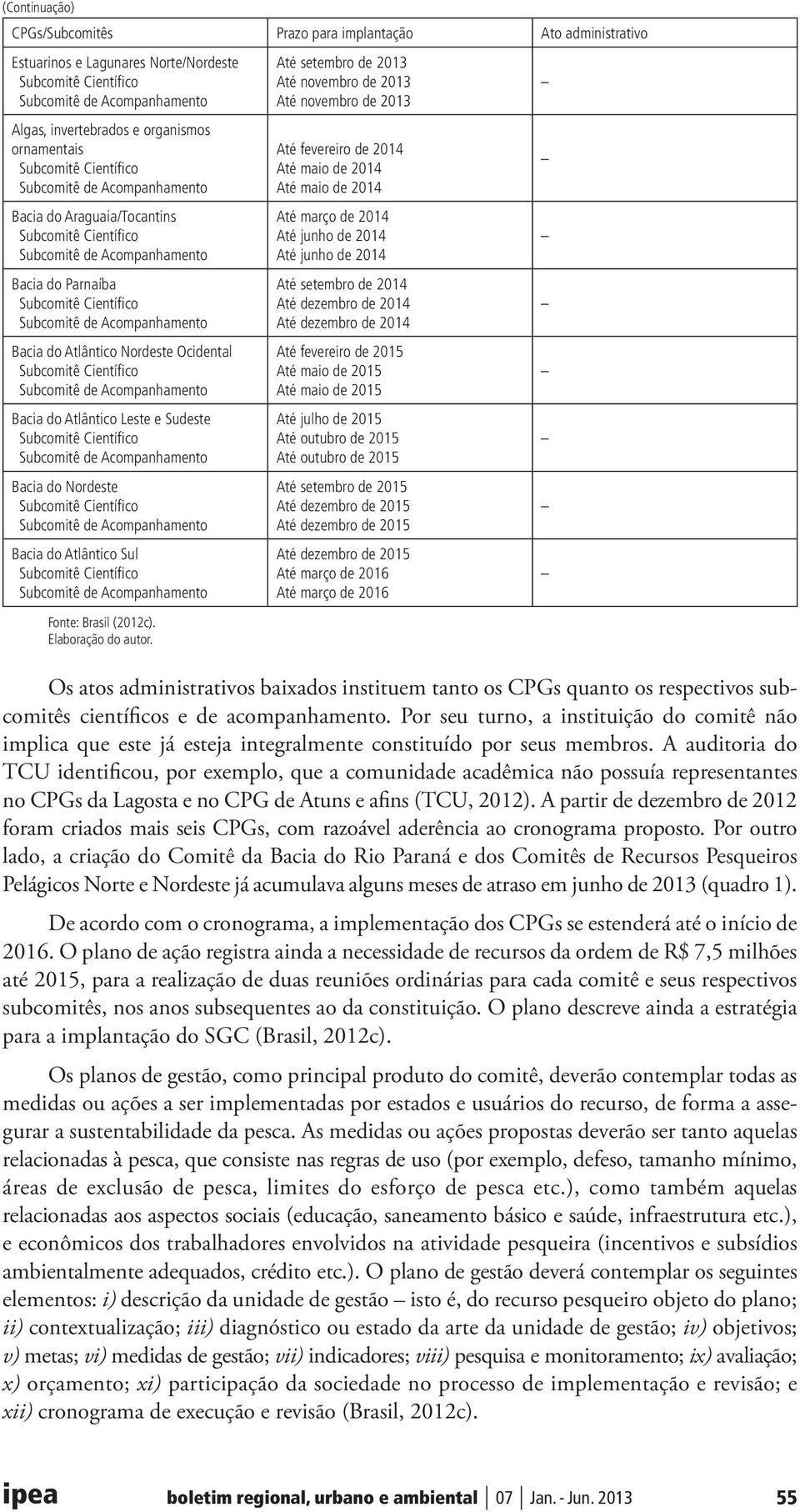 Até setembro de 2013 Até novembro de 2013 Até novembro de 2013 Até fevereiro de 2014 Até maio de 2014 Até maio de 2014 Até março de 2014 Até junho de 2014 Até junho de 2014 Até setembro de 2014 Até