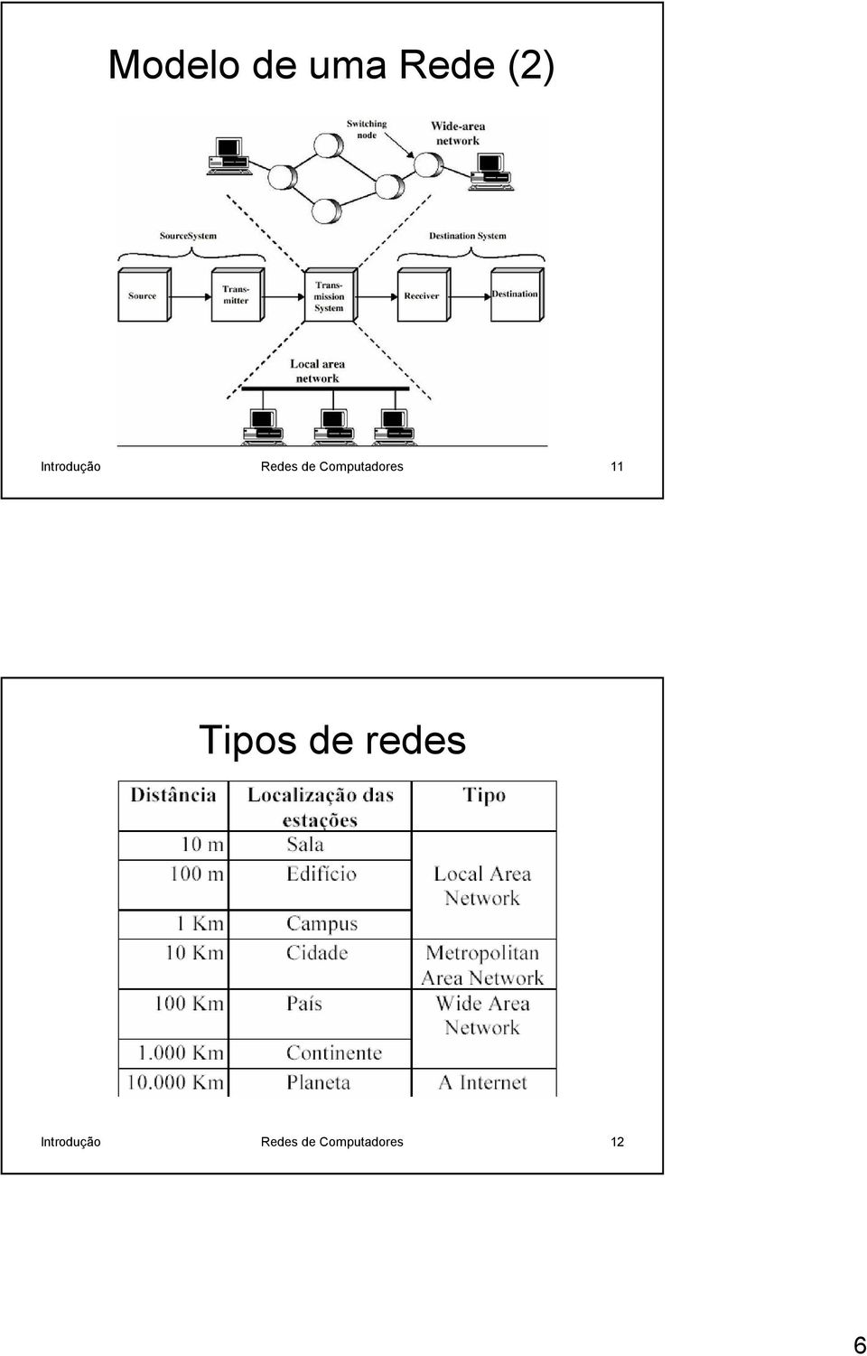 Computadores 11 Tipos de