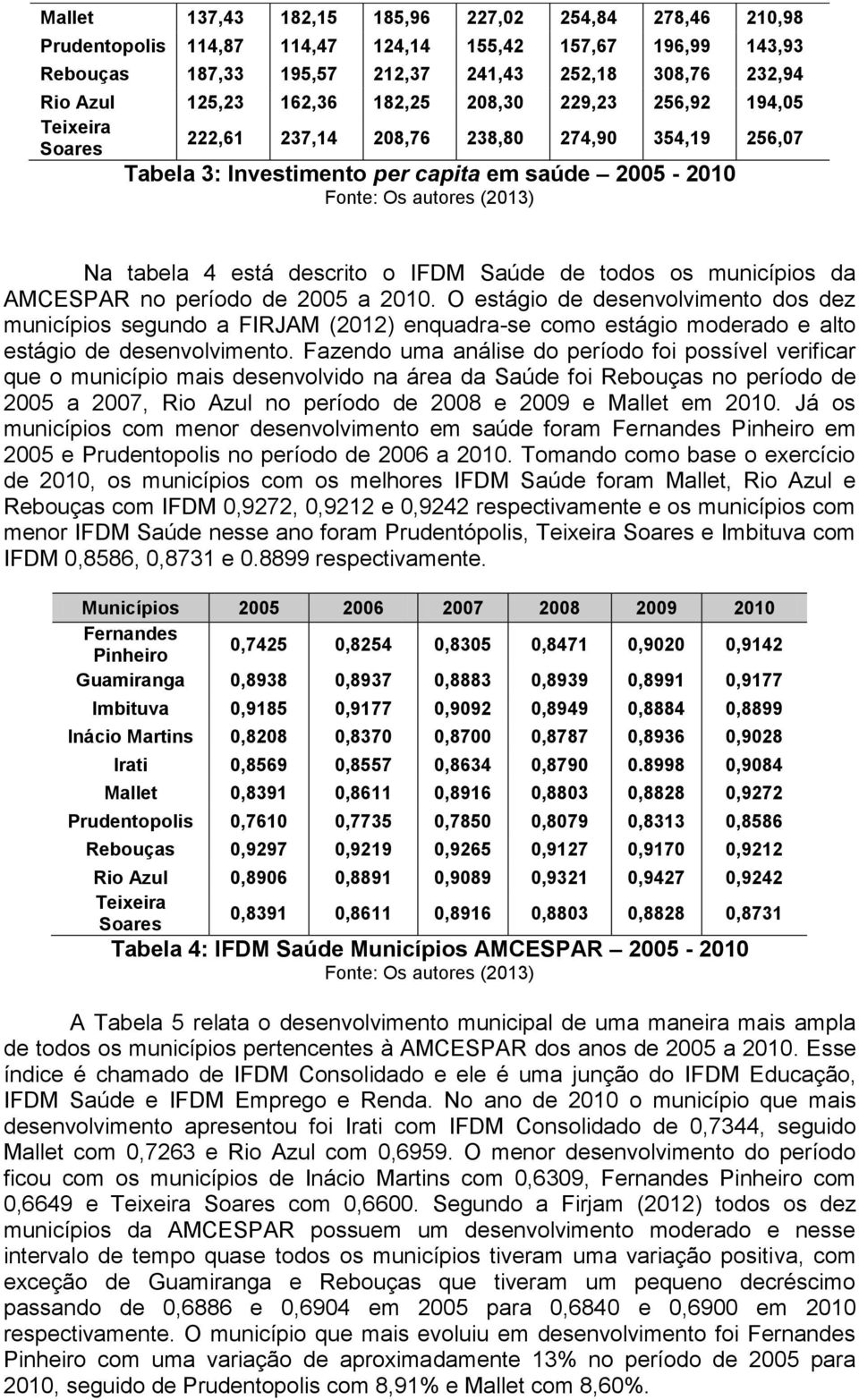descrito o IFDM Saúde de todos os municípios da AMCESPAR no período de 2005 a 2010.