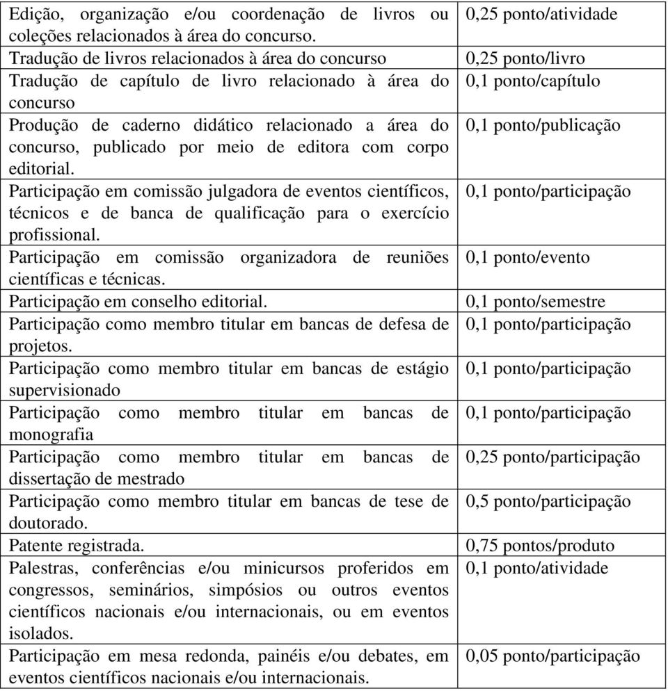 editora com corpo editorial. Participação em comissão julgadora de eventos científicos, técnicos e de banca de qualificação para o exercício profissional.