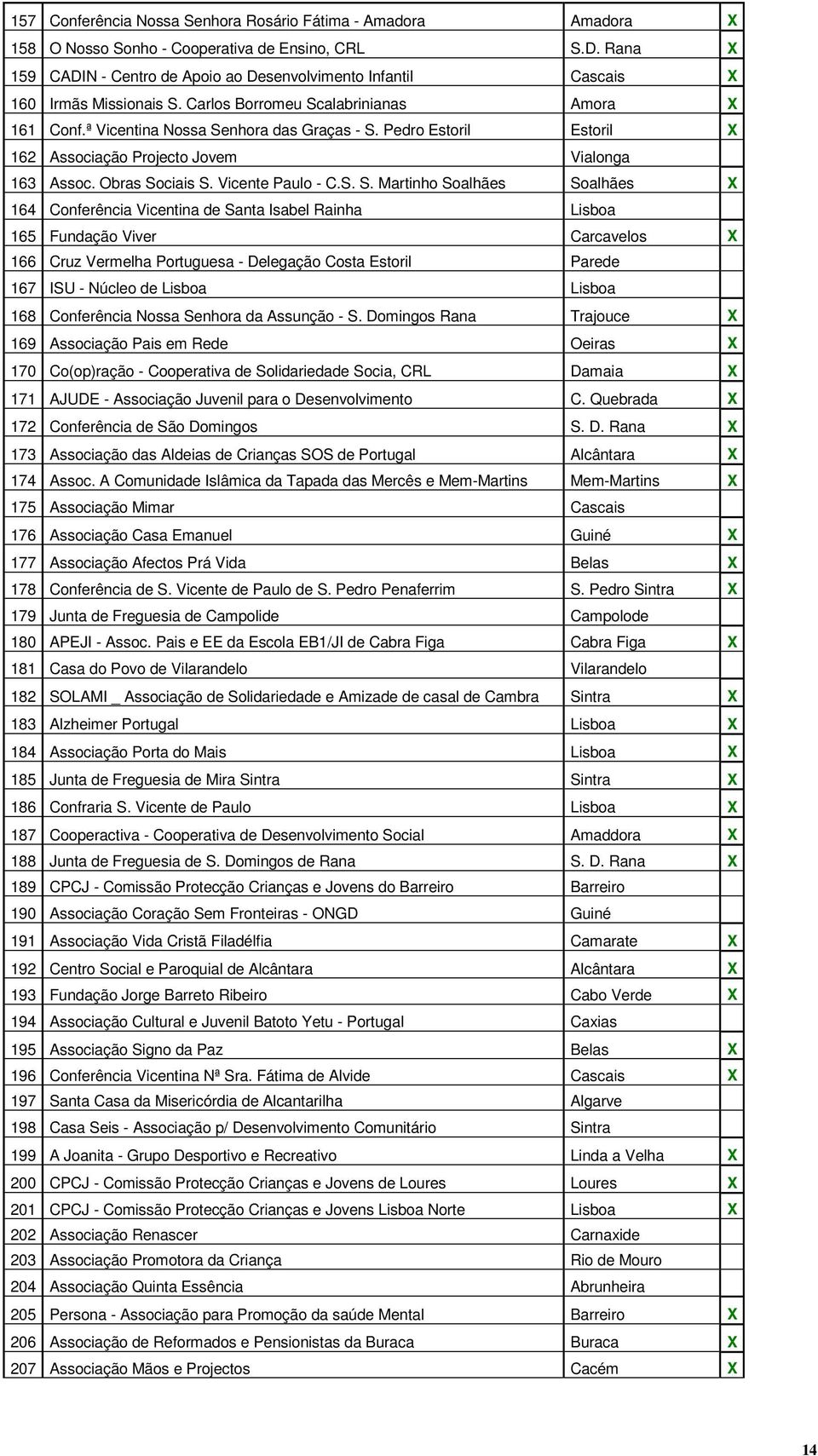 Pedro Estoril Estoril X 162 Associação Projecto Jovem Vialonga 163 Assoc. Obras So