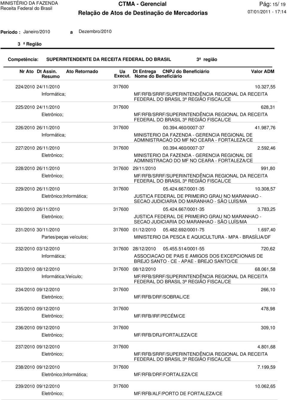 - 29/11/2010 JUSTICA FEDERAL DE PRIMEIRO GRAU NO MARANHAO - SECAO JUDICIARIA DO MARANHAO - SÃO LUÍS/MA JUSTICA FEDERAL DE PRIMEIRO GRAU NO MARANHAO - SECAO JUDICIARIA DO MARANHAO - SÃO LUÍS/MA