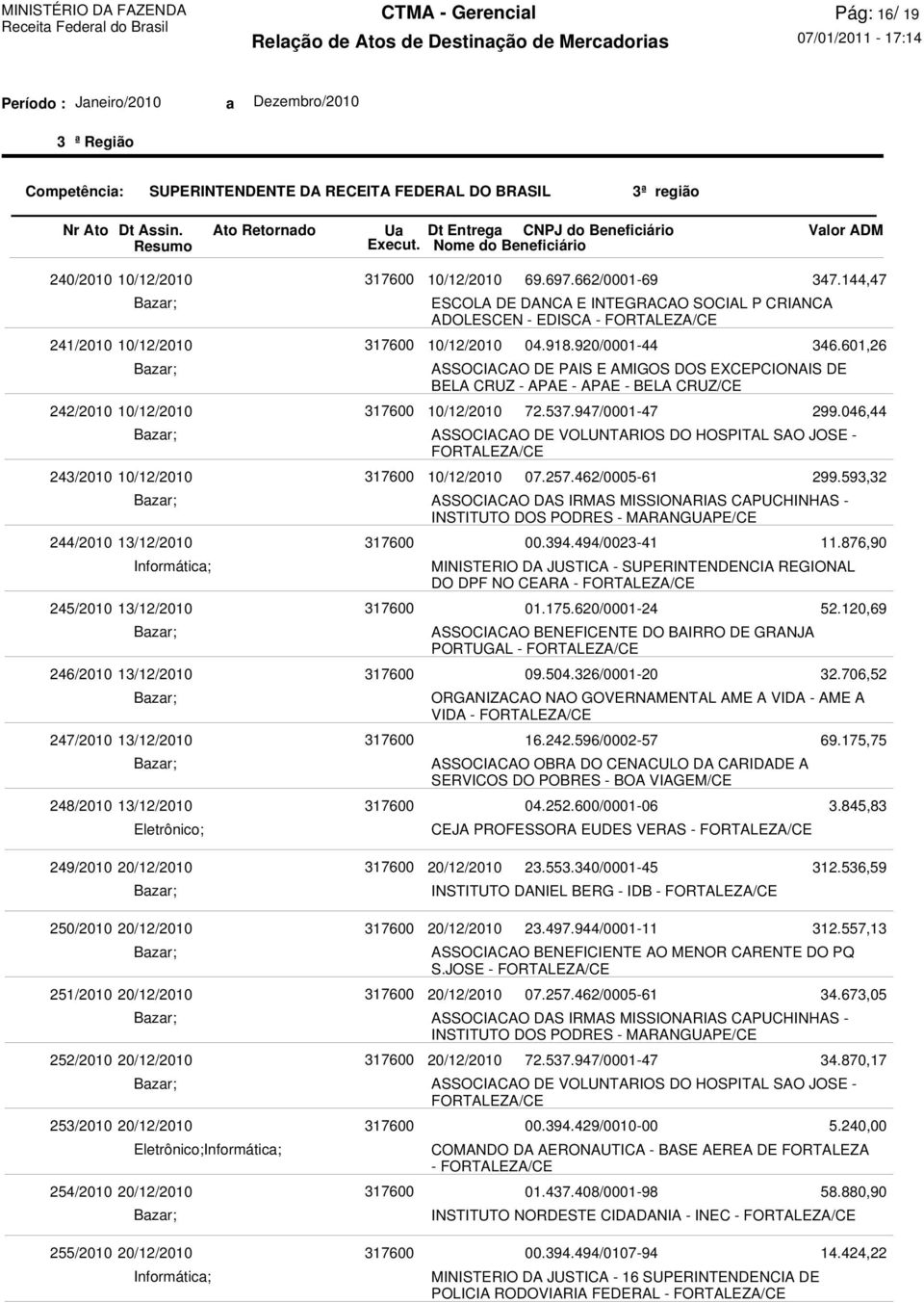 DE VOLUNTARIOS DO HOSPITAL SAO JOSE - 10/12/2010 69.697.662/0001-69 04.918.920/0001-44 72.537.947/0001-47 07.257.