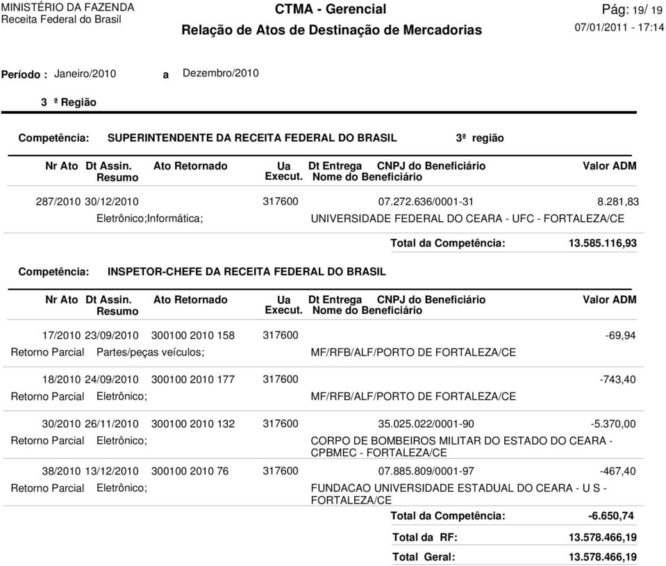 2010 177 Retorno Parcial MF/RFB/ALF/PORTO DE -743,40 30/2010 26/11/2010 300100 2010 132 Retorno Parcial 38/2010 13/12/2010 300100 2010 76 Retorno Parcial 35.