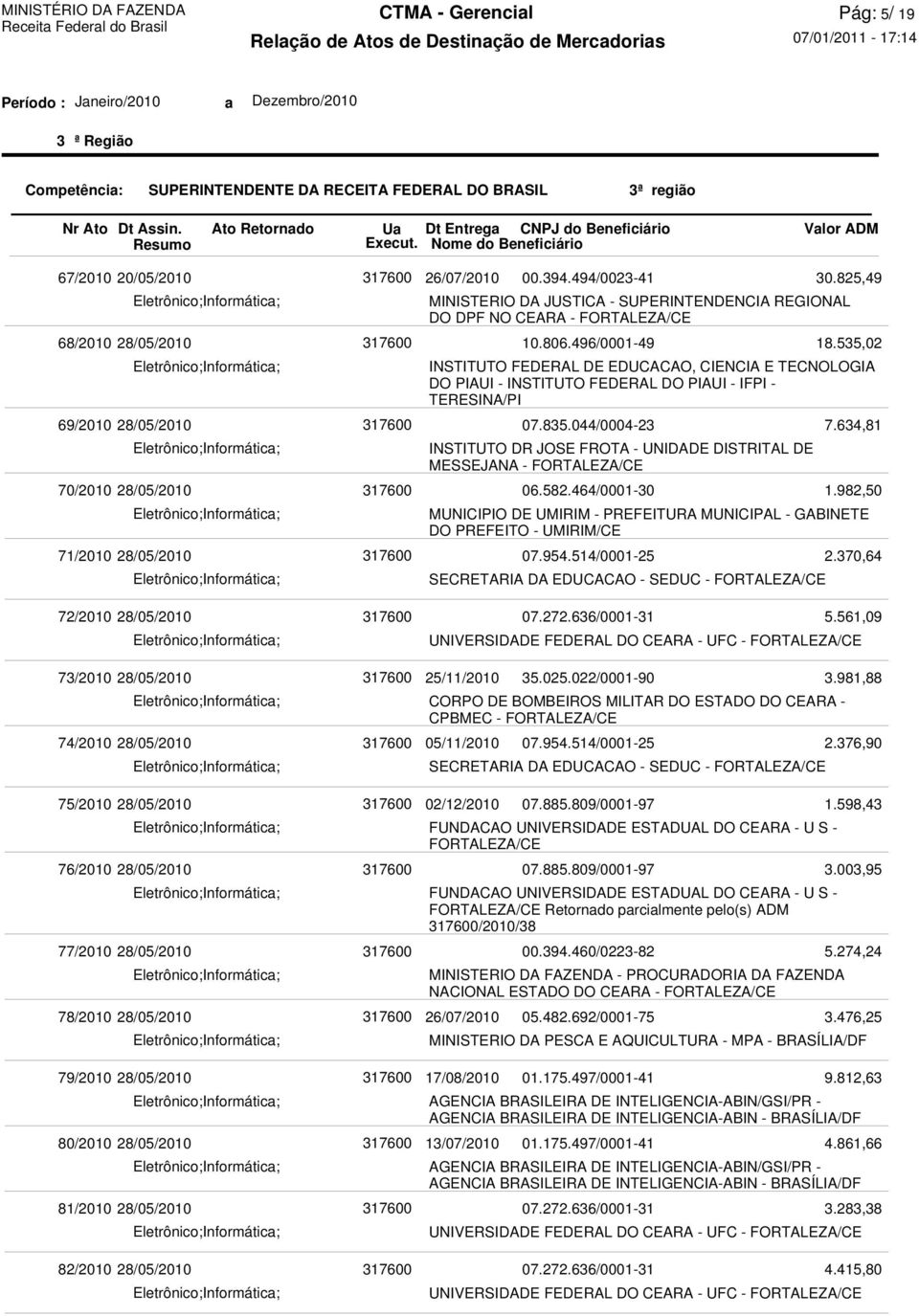 CEARA - INSTITUTO FEDERAL DE EDUCACAO, CIENCIA E TECNOLOGIA DO PIAUI - INSTITUTO FEDERAL DO PIAUI - IFPI - TERESINA/PI INSTITUTO DR JOSE FROTA - UNIDADE DISTRITAL DE MESSEJANA - MUNICIPIO DE UMIRIM -